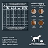 АльфаПет ПАППИ МИНИ сухой корм для щенков, беременных и кормящих собак мелких пород, с ягненком и индейкой, 1,5кг, ALPHAPET Puppy Mini