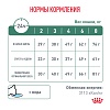 Роял Канин САТАЕТИ ВЕЙТ МЕНЕДЖМЕНТ лечебный сухой корм для кошек для снижения веса, 3,5кг, ROYAL CANIN Satiety Weight Management 