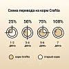 Крафтия Натура ПАППИ МЕДИУМ ЛАДЖ БРИД сухой корм для щенков средних и крупных пород с уткой и фазаном, 2кг, CRAFTIA NATURА Puppy Medium & Large Breed