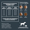 АльфаПет ВАУ ЭДАЛТ МЕДИУМ сухой корм для собак средних пород с говядиной и сердцем,  2кг, ALPHAPET WOW Adult Medium