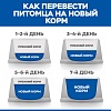 Хиллс ПАППИ влажный корм для щенков, паштет с курицей, 370г, Hill's Science Plan Puppy