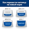 Хиллс I/D ЛОУ ФЭТ лечебный сухой корм для собак при расстройствах пищеварения, с низким содержанием жира, 12кг, HILL'S Prescription Diet I/D Low Fat