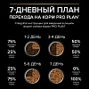 Про План СМОЛЛ МИНИ ЭДАЛТ СЕНСИТИВ СКИН сухой корм для собак мелких пород с чувствительной кожей, с лососем, 7кг, PRO PLAN Small & Mini Adult Sensitive Skin  