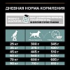 Про План ЛАДЖ АТЛЕТИК СЕНСИТИВ сухой корм для собак крупных пород с атлетическим телосложением, с ягненком, 3кг, PRO PLAN Large Athletic Sensitive Digestion