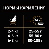 Про План НАТУР ЭЛЕМЕНТС сухой корм для стерилизованных кошек и кастрированных котов, с высоким содержанием курицы, 7кг, PRO PLAN Nature Elements