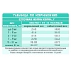 Брит Кеа СТЕРИЛАЙЗД УРИНАРИ КЕА сухой корм для стерилизованных кошек для профилактики МКБ, с индейкой и уткой,  400г, BRIT CARE Sterilised Urinary Care