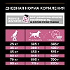 Про План ЛАДЖ АТЛЕТИК СЕНСИТИВ СКИН сухой корм для собак крупных пород с атлетическим телосложением, с лососем, 14кг, PRO PLAN Large Athletic Sensitive Skin