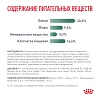 Роял Канин САТАЕТИ ВЕЙТ МЕНЕДЖМЕНТ лечебный сухой корм для собак, 12кг, ROYAL CANIN Satiety Weight Management 