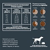 АльфаПет ВАУ ЭДАЛТ МИНИ сухой корм для собак мелких пород с индейкой и рисом,  500г, ALPHAPET WOW Adult Mini