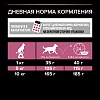 Про План СМОЛЛ МИНИ ЭДАЛТ СЕНСИТИВ СКИН сухой корм для собак мелких пород с чувствительной кожей, с лососем, 7кг, PRO PLAN Small & Mini Adult Sensitive Skin  