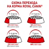 Роял Канин ИНСТИНКТИВ и СТЕРИЛАЙЗД набор влажного корма в соусе, 10*85г, ROYAL CANIN Instinctive/Sterilised