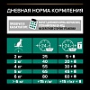 Про План СТЕРИЛАЙЗД РЕНАЛ ПЛЮС сухой корм для стерилизованных кошек с поддержкой функции почек, с лососем,  1,5кг, PRO PLAN Sterilised Renal Plus 
