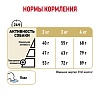 Роял Канин ЙОРКШИРСКИЙ ТЕРЬЕР ЭЙДЖИНГ 8+ сухой  для пожилых собак породы Йоркширский Терьер, 1,5кг, ROYAL CANIN Yorkshire Terrier 8+