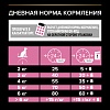 Про План ЭДАЛТ ДЕЛИКАТ сухой корм для кошек с чувствительным пищеварением, с ягненком,  400г, PRO PLAN Adult Delicate Digestion 