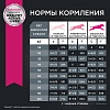Эукануба сухой корм для собак крупных пород с птицей, 15кг, EUKANUBA Adult Large Breed 