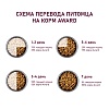 Авард ГИПО сухой корм для собак с белой рыбой, брокколи и сельдереем, 12кг, AWARD Hypo