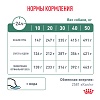 Роял Канин САТАЕТИ ВЕЙТ МЕНЕДЖМЕНТ лечебный сухой корм для собак, 12кг, ROYAL CANIN Satiety Weight Management 